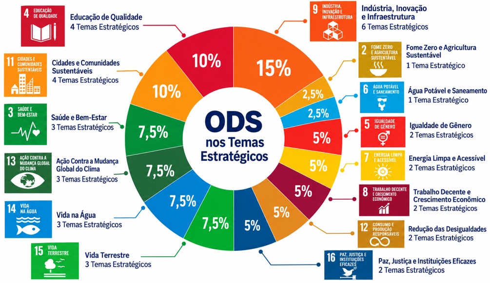 Objetivos para o Desenvolvimento Sustent&aacute;vel