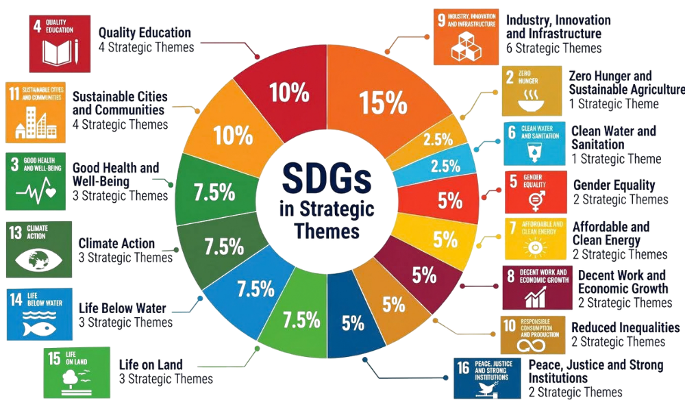 Sustainable Development Goal